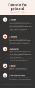 Infographie élaboration d'un partenariat