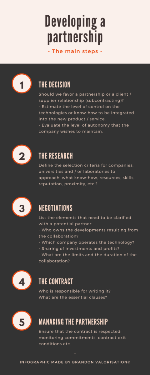 Developing a partnership, the main steps: infographics made by Brandon Valorisation