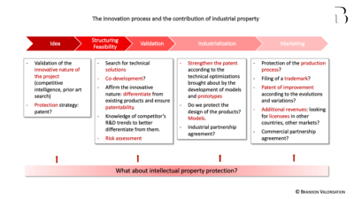 The innovation process and the contribution of intellectual property